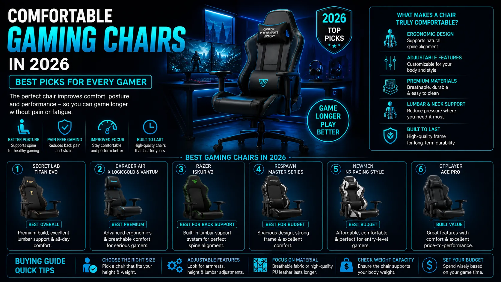 Comfortable Gaming Chairs in 2026: Best Picks for Every Gamer