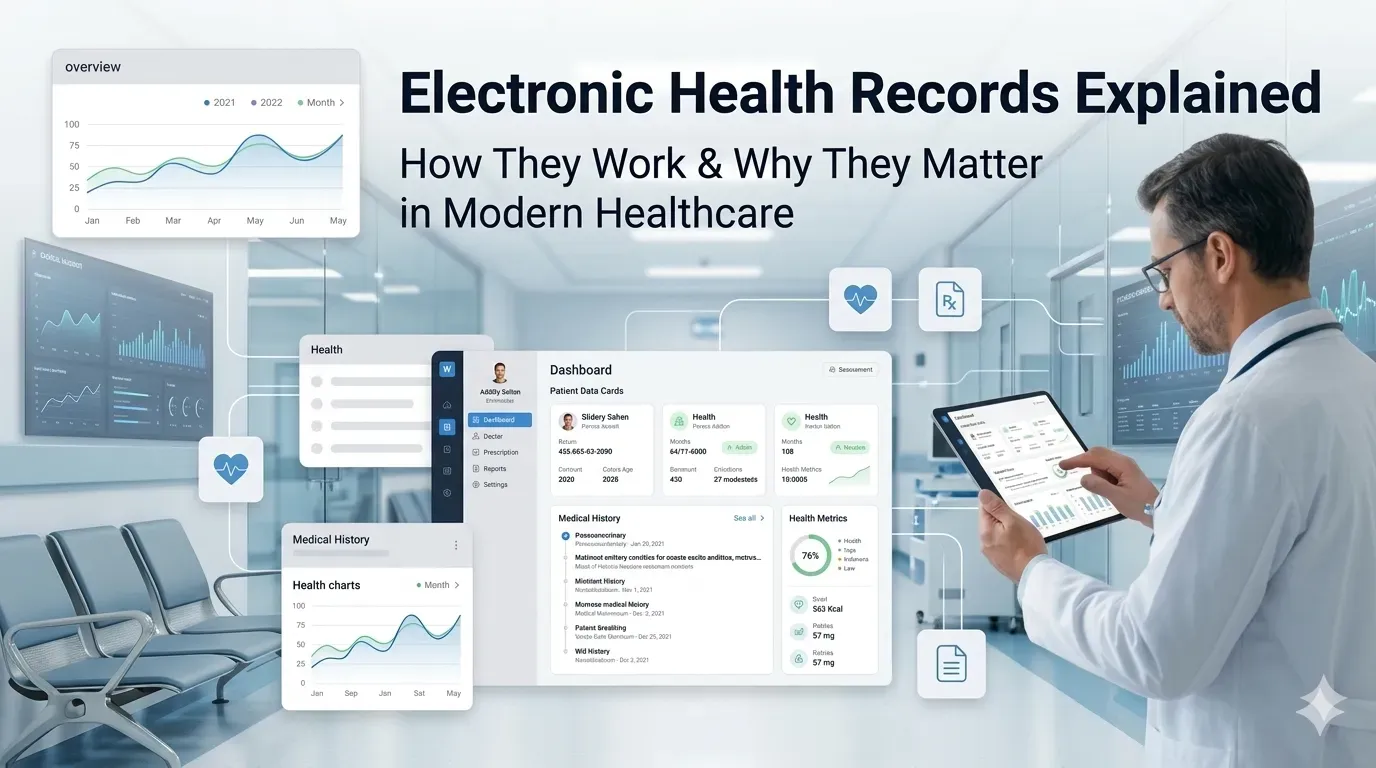 Electronic Health Records Explained: What They Are, How They Work, and Why They Matter for Modern Healthcare