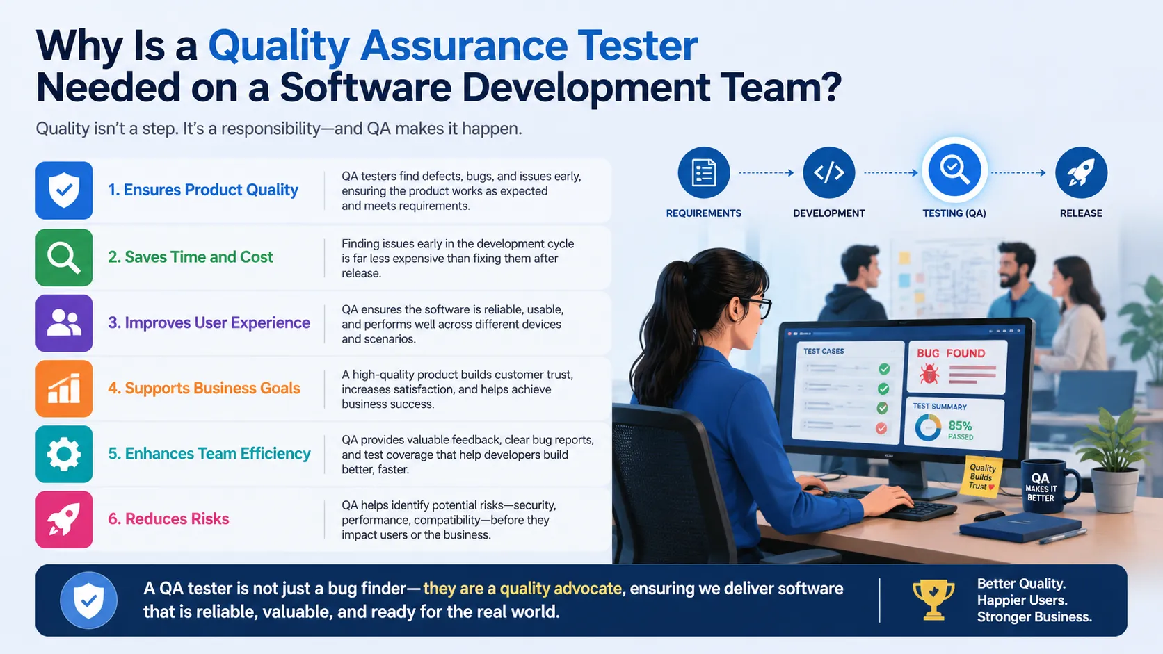 Why Is a Quality Assurance Tester Needed on a Software Development Team?