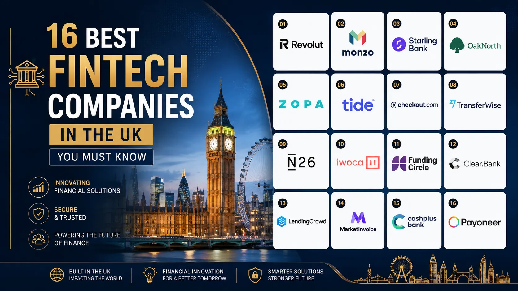 10 Best Fintech Companies in the UK You Must Know